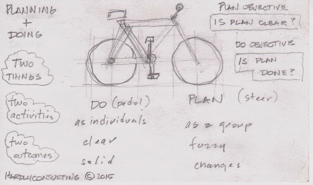 SNACK Planning & Doing as a Bike - A Metaphor